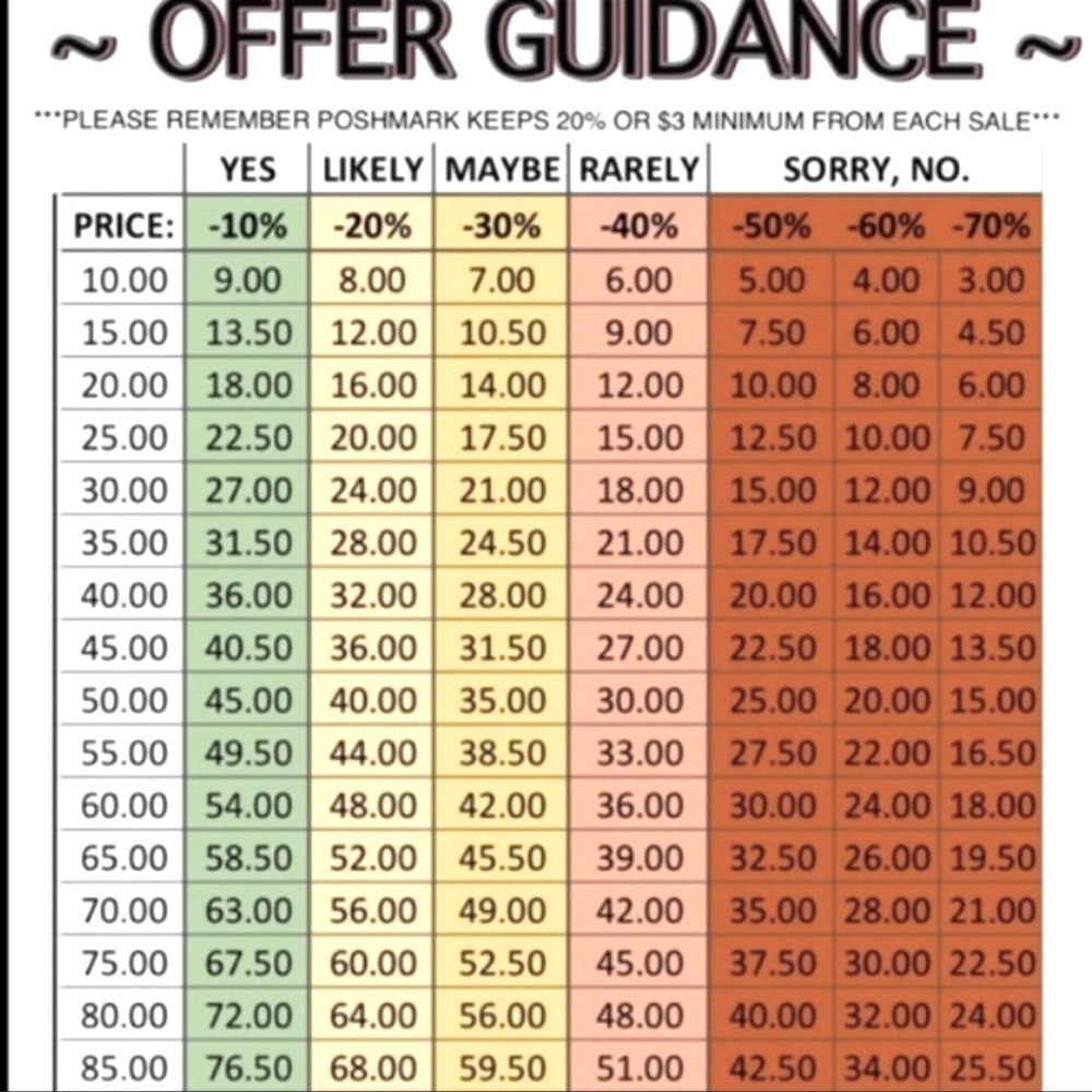 Reasonable offers welcome